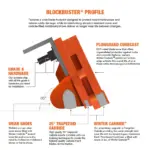 BlockBuster carbide and cover system profile view with carbide features