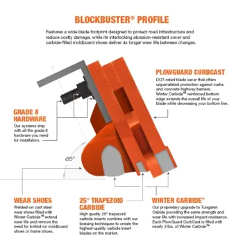 BlockBuster carbide and cover system profile view with carbide features