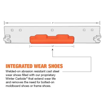 Victory highway steel snow plow cutting edge blade system integrated wear bar