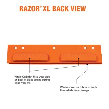 Razor XL Carbide Cutting Edge System blade back view