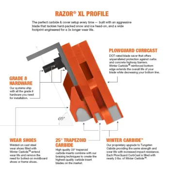 Razor XL highway carbide snow plow cutting edge blade system profile view