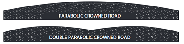 Parabolic crowned road - Double parabolic crowned road