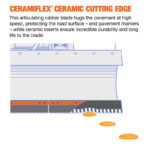 CeramiFLEX® Ceramic Cutting Edge System ceramic cutting edge