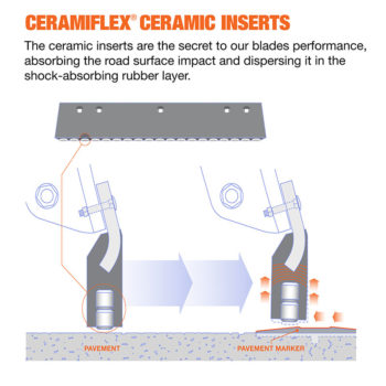 CeramiFLEX® Ceramic Cutting Edge System ceramic inserts