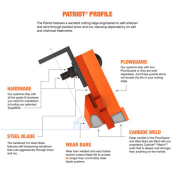 Patriot highway steel snow plow cutting edge blade system profile view