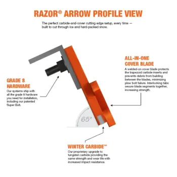 Razor Arrow Straight Blade System profile