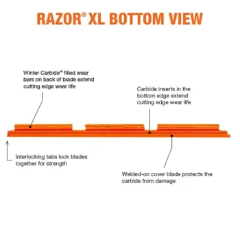 Razor XL Carbide Cutting Edge System blade bottom view