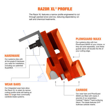Razor XL highway carbide snow plow cutting edge blade system profile view