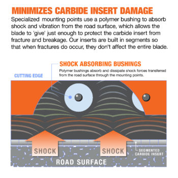 SNO-SHOCK™ System minimizes carbide insert damage