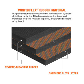 WinterFLEX® Rubber Cutting Edge System rubber material layer cutaway