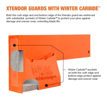 Xtendor guards with Winter carbide fill