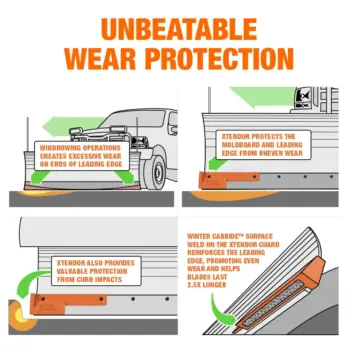Xtendor Plow Guards unbeatable wear protection