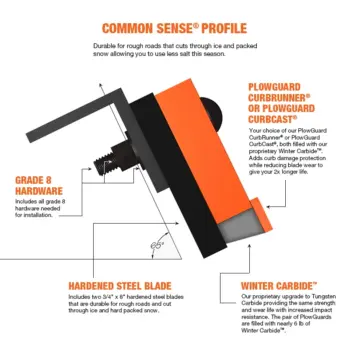 Common Sense highway steel snow plow cutting edge blade system profile view