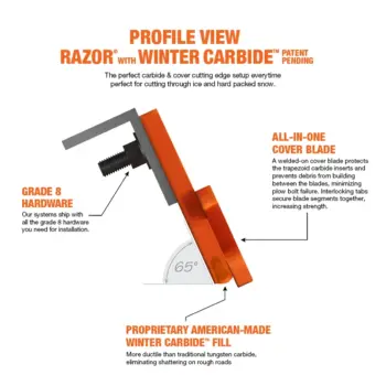 Razor with Winter Carbide Cutting Edge System profile