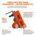 BlockBuster with Winter Carbide highway/contractor snow plow cutting edge with CurbCast plow guard profile view