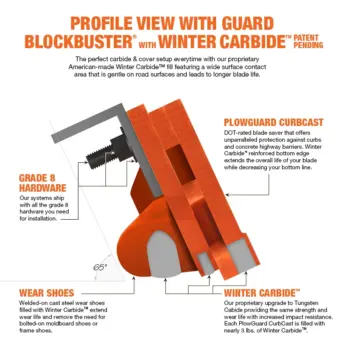 BlockBuster with Winter Carbide highway/contractor snow plow cutting edge with CurbCast plow guard profile view