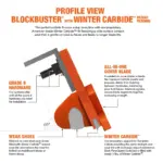 BlockBuster with Winter Carbide highway/contractor snow plow cutting edge profile view