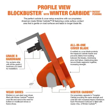 BlockBuster with Winter Carbide highway/contractor snow plow cutting edge profile view