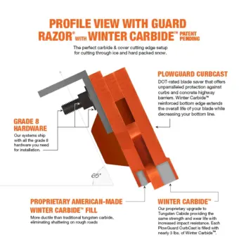 Razor with Winter Carbide highway/contractor snow plow cutting edge blade system with CurbCast plow guard profile view